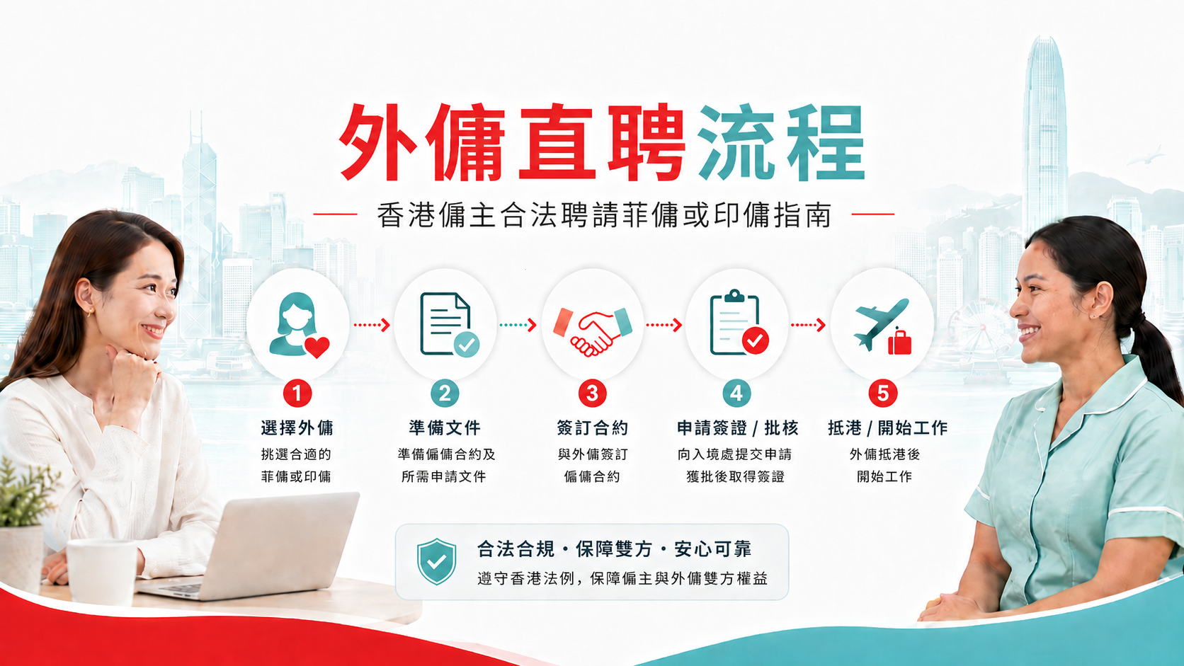 外傭直聘流程,香港僱主合法聘請菲傭或印傭指南 外傭直聘流程,香港僱主合法聘請菲傭或印傭指南
